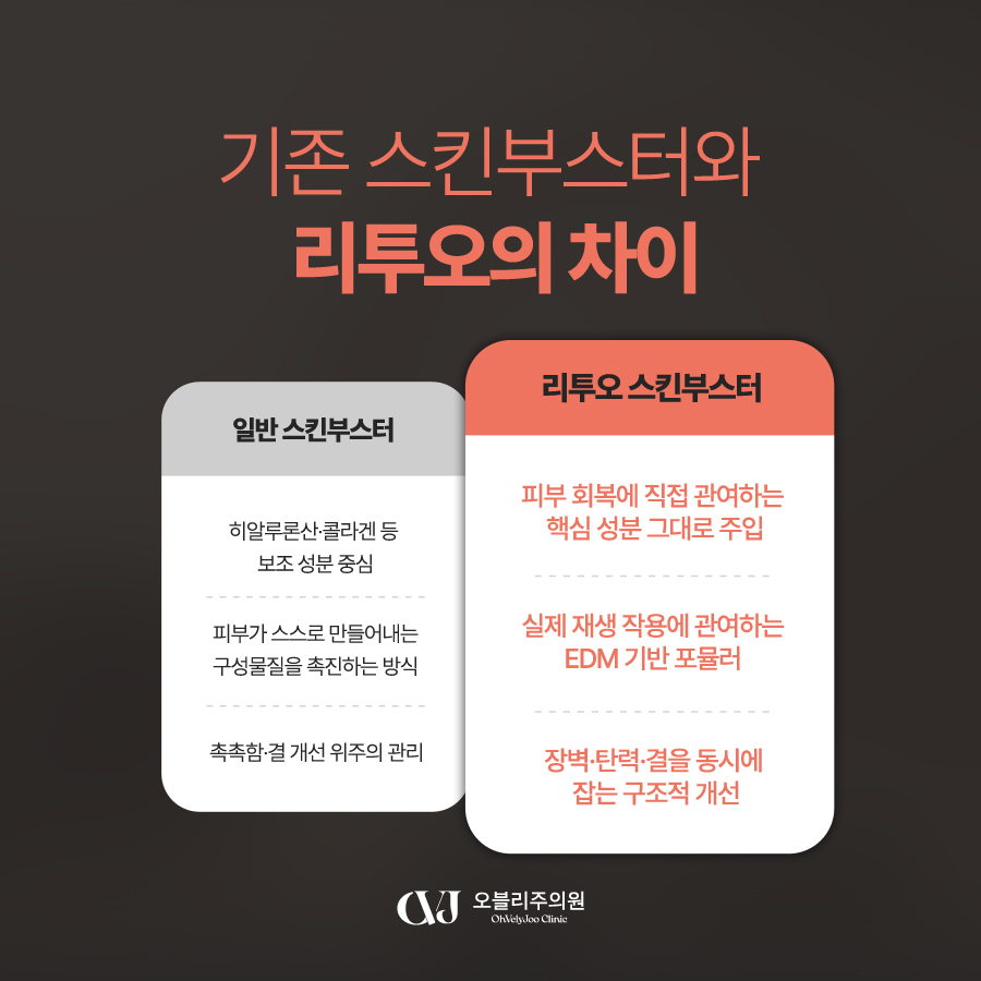 리투오 리쥬란 리바이브 스킨부스터 비교