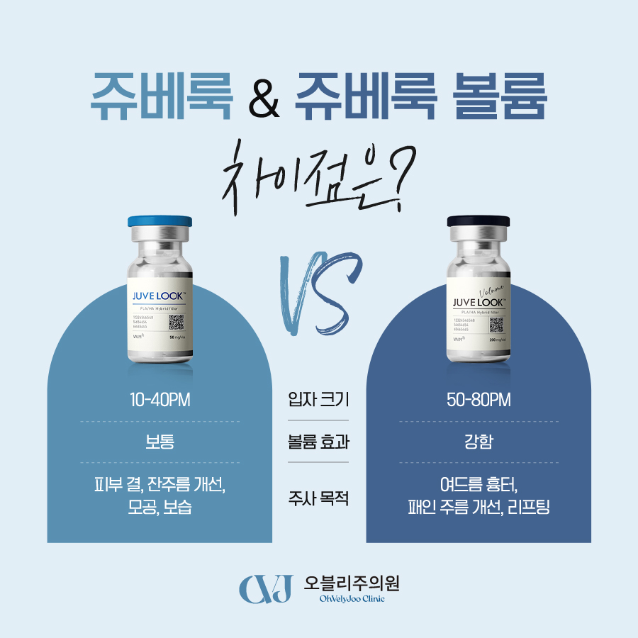쥬베룩 볼륨 꺼진볼 이마 팔자주름 콜라겐 생성 효과 쥬베룩 차이점