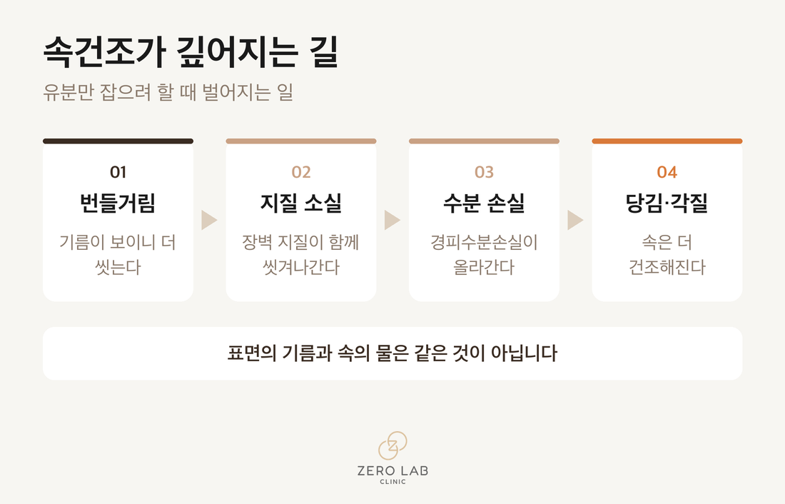 속건조가 깊어지는 악순환