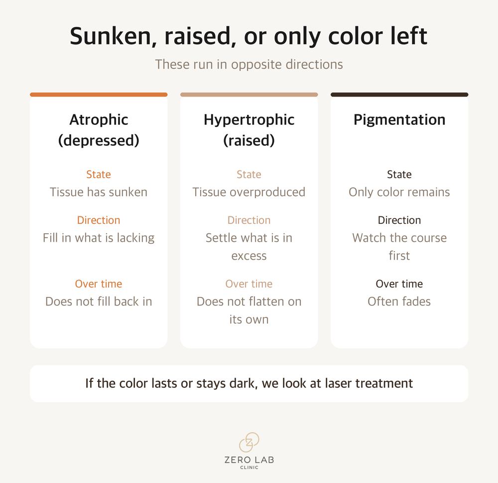 Comparison card by scar type