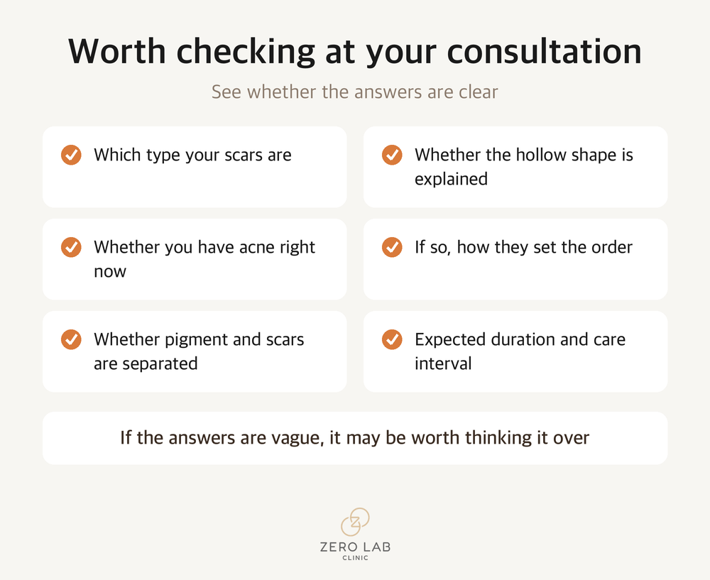 What to check before a consultation