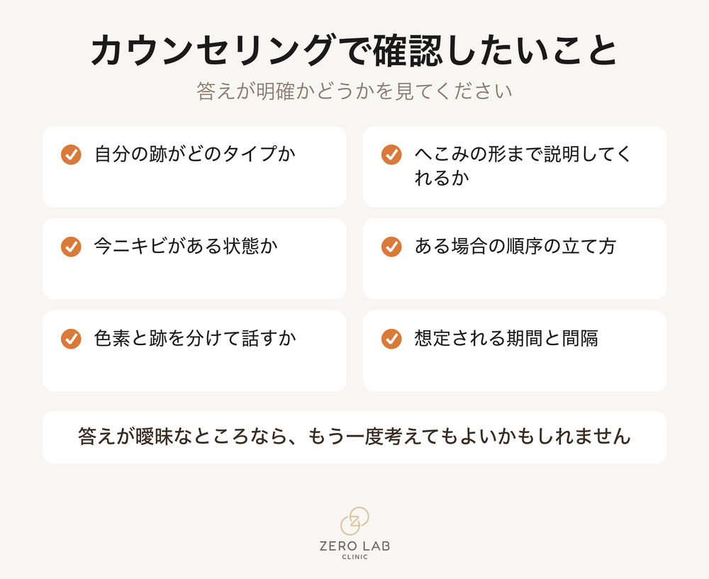 相談の前に確認すること