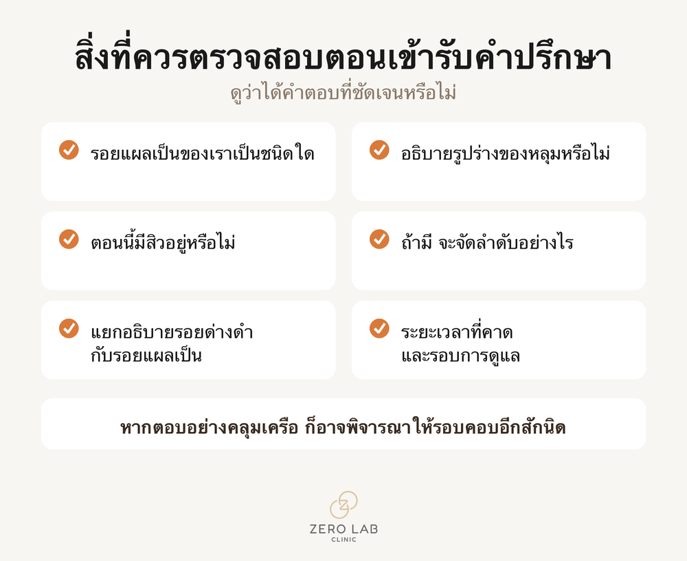 สิ่งที่ควรตรวจสอบก่อนเข้ารับคำปรึกษา