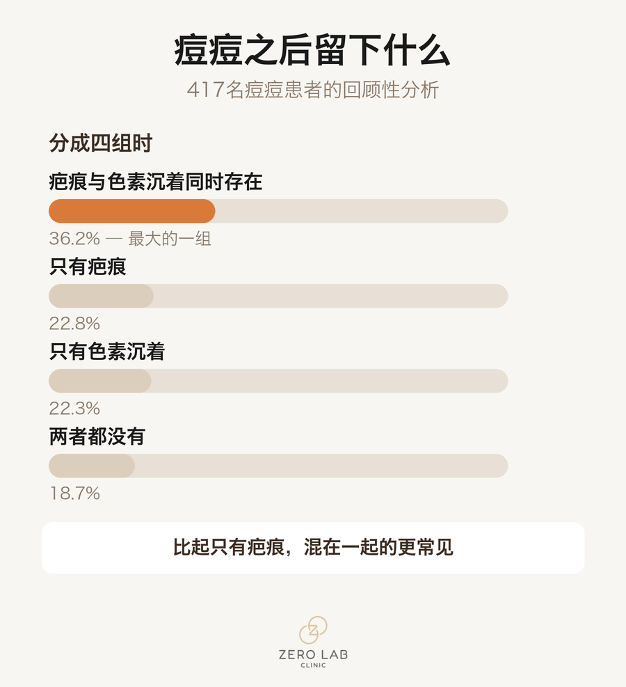痘痘之后留下什么的分布