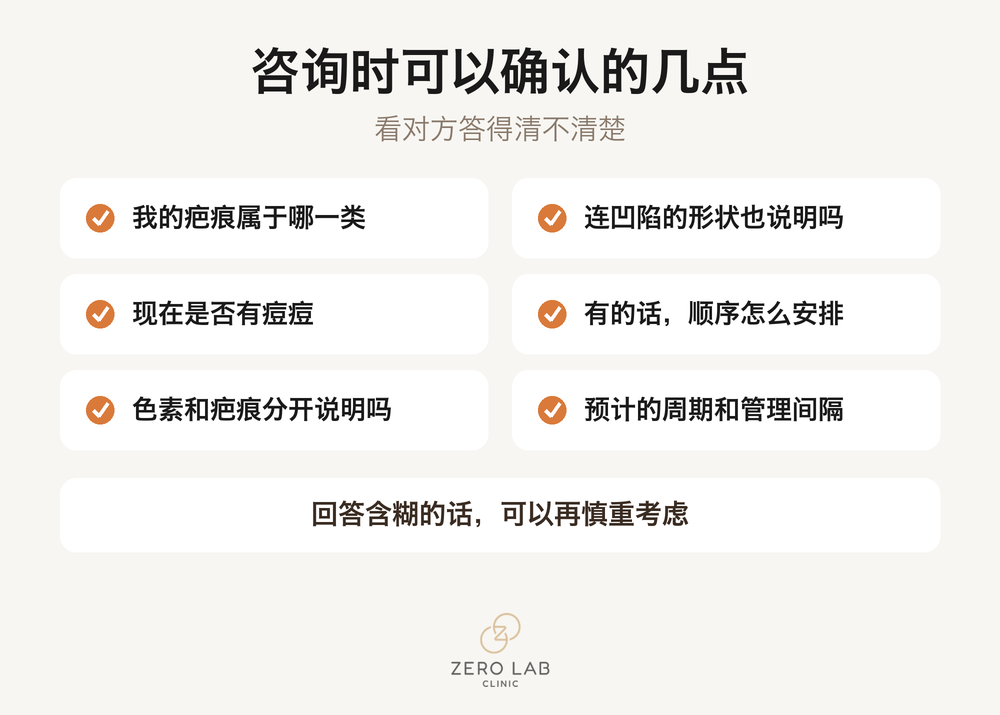 咨询前要确认的事