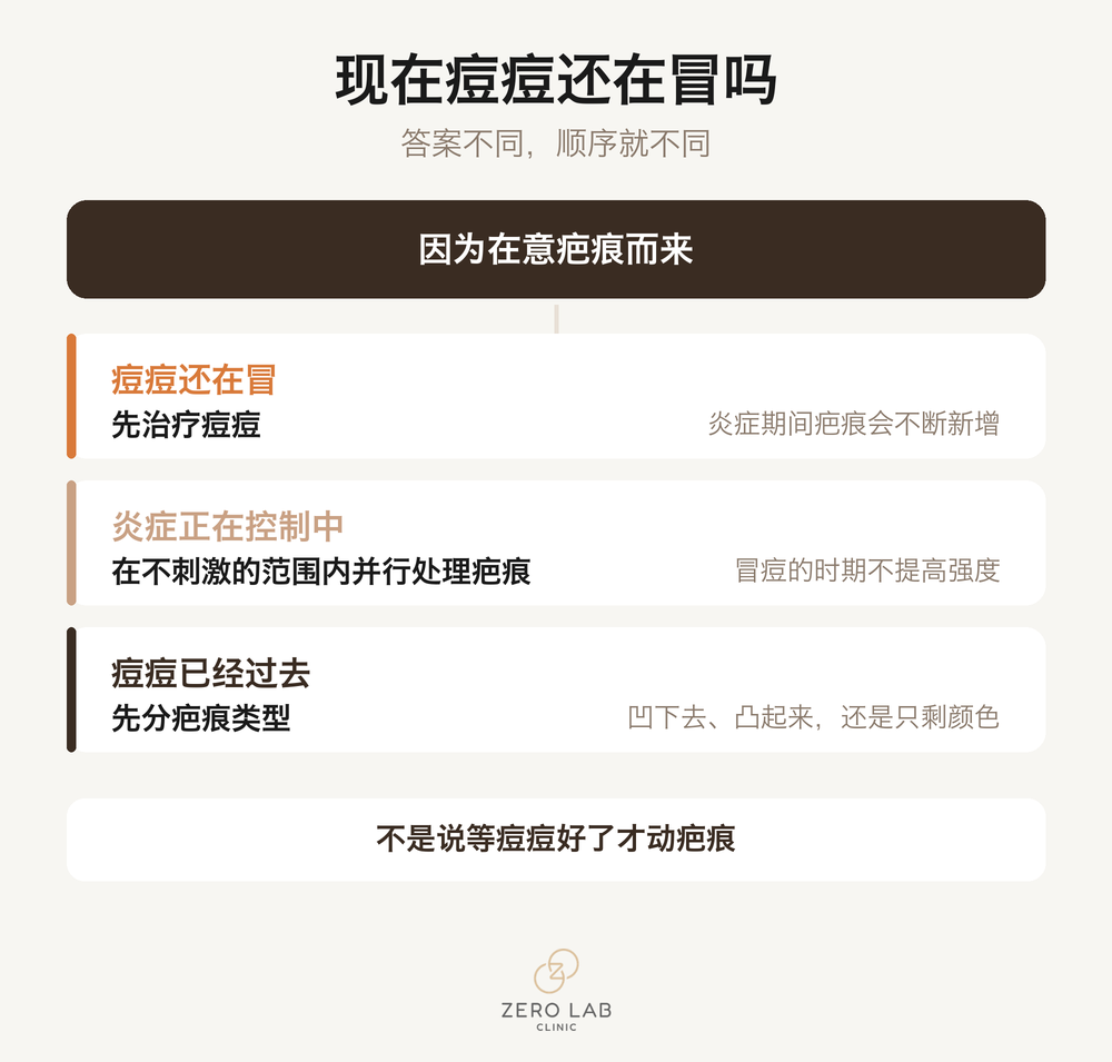 痘痘还在时的处理顺序
