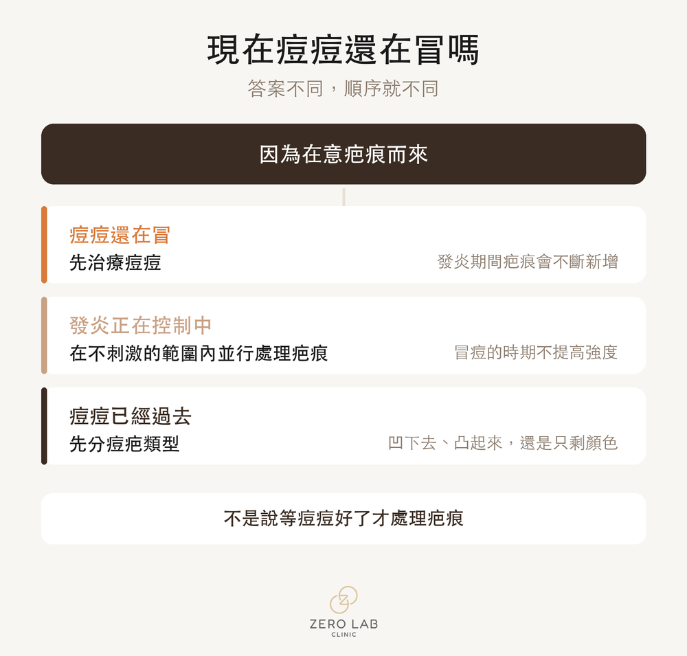 痘痘還在時的處理順序