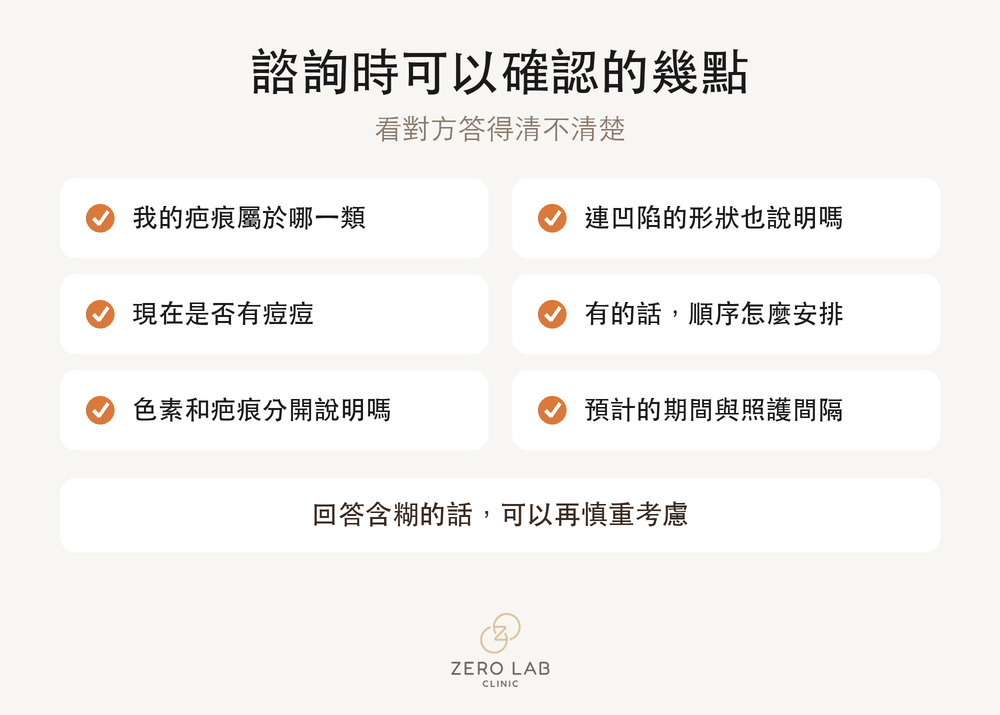 諮詢前要確認的事
