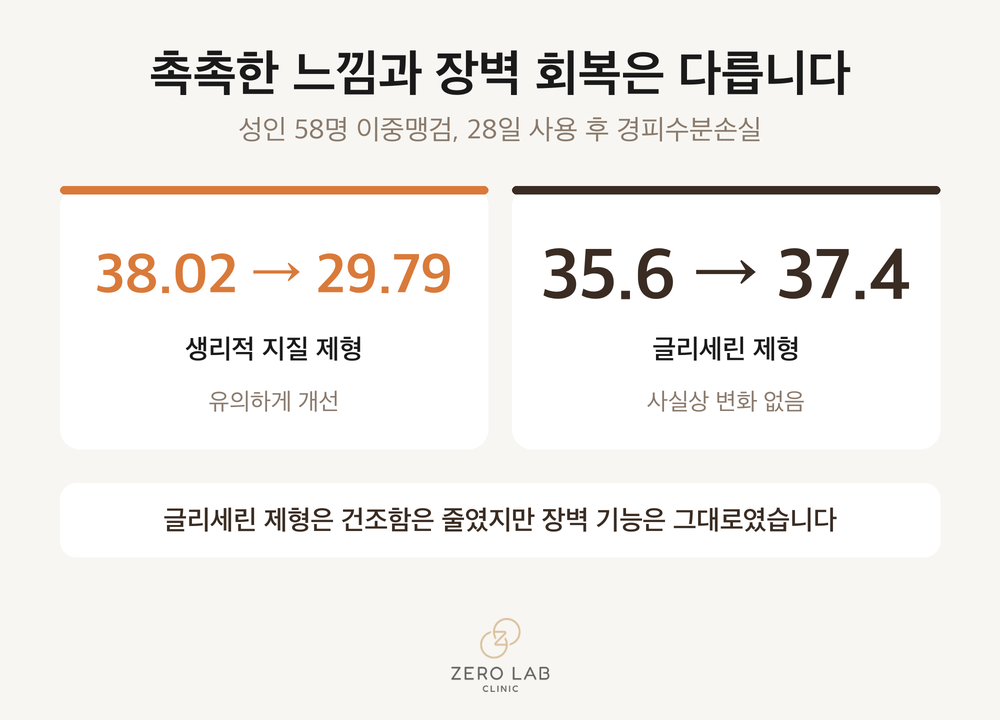 보습제 두 종류의 장벽 지표 변화