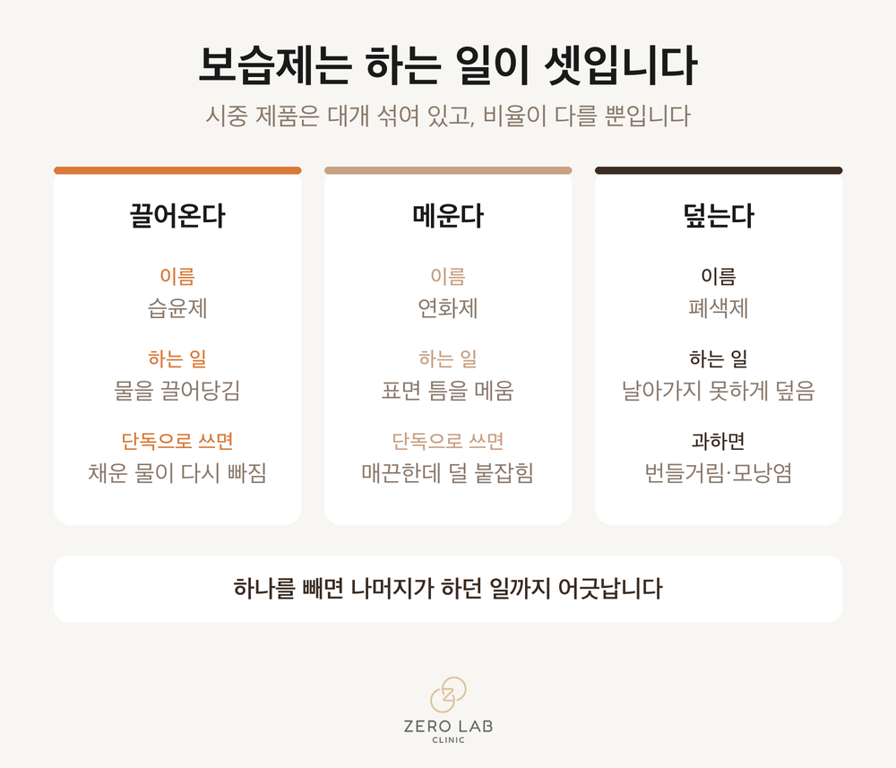 보습제 세 갈래 비교