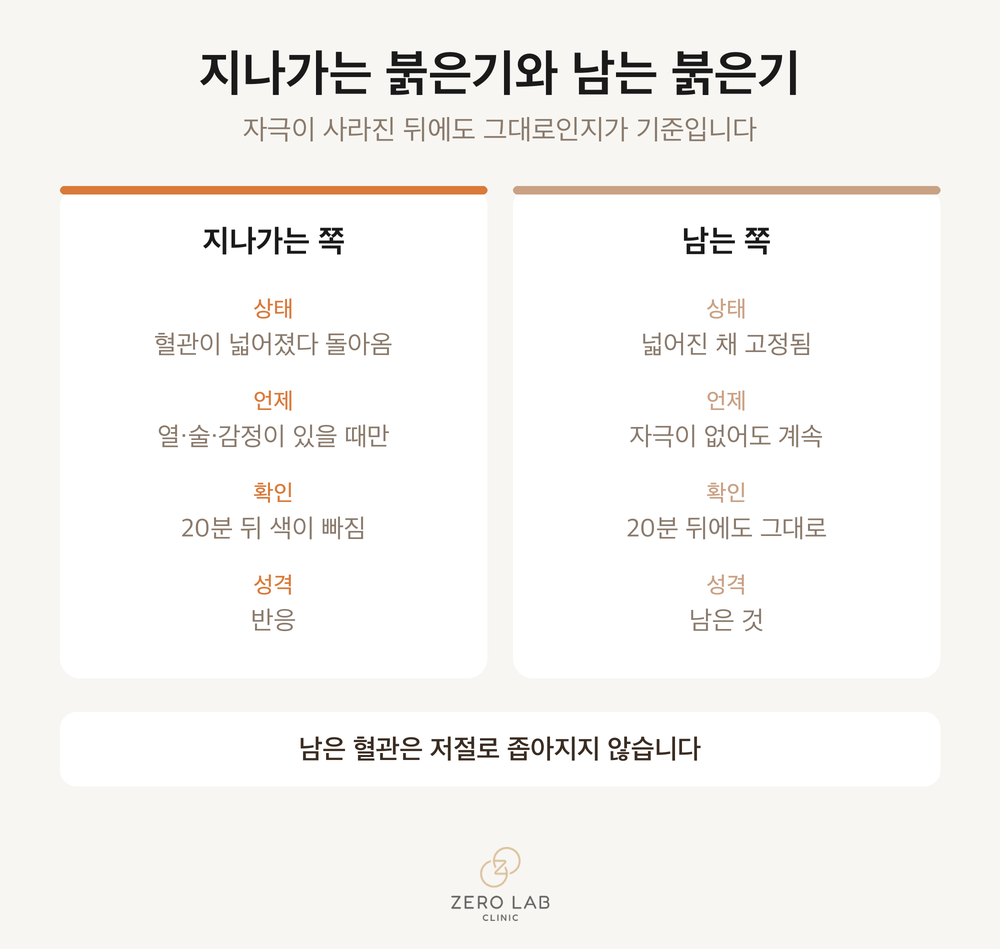 지나가는 붉은기와 남는 붉은기 비교