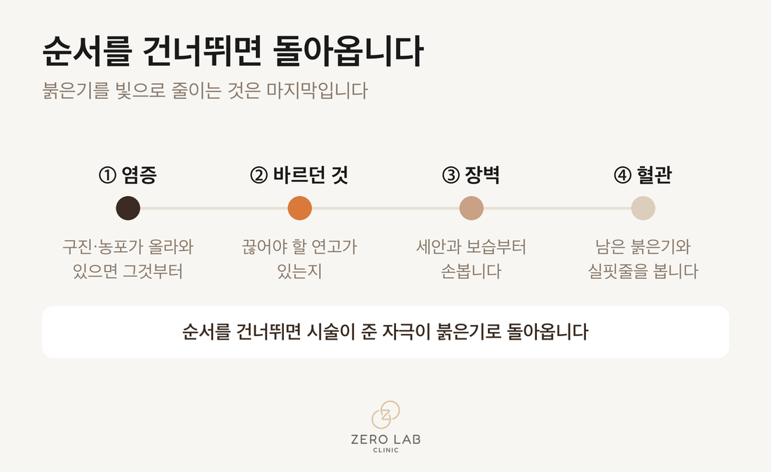 붉은기 관리 순서