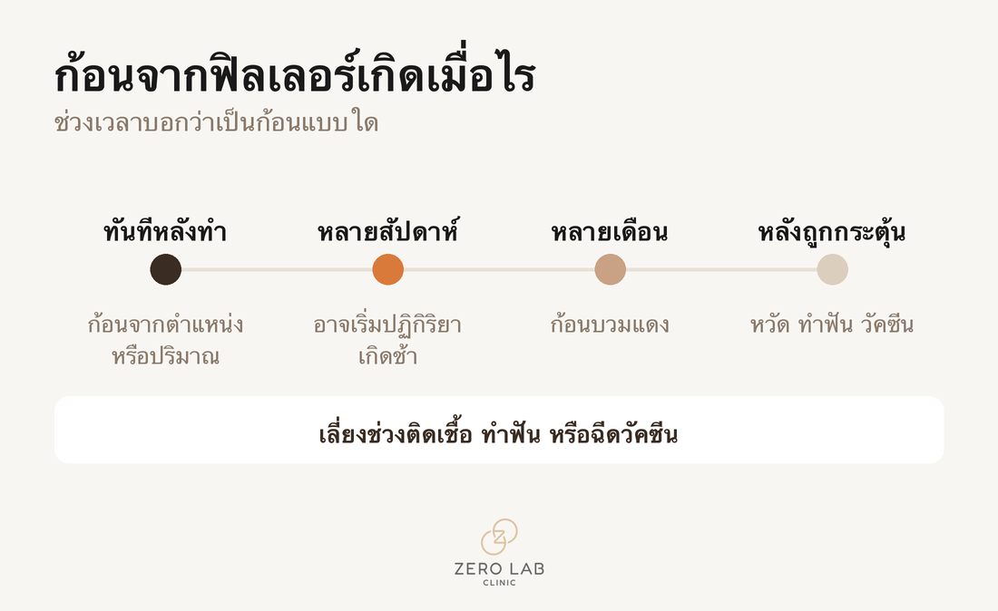 เข้าร่วม Allergan Infinity Club Masters
