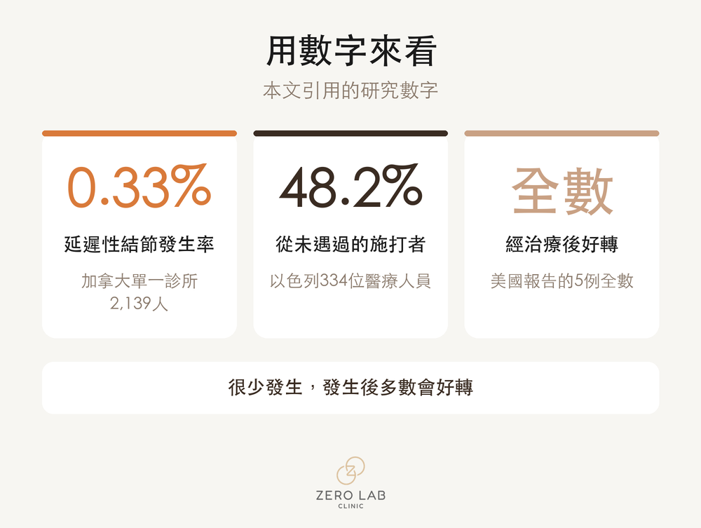 出現結節時的應對流程圖