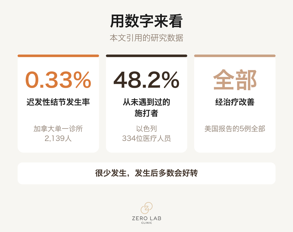出现结节时的应对流程图