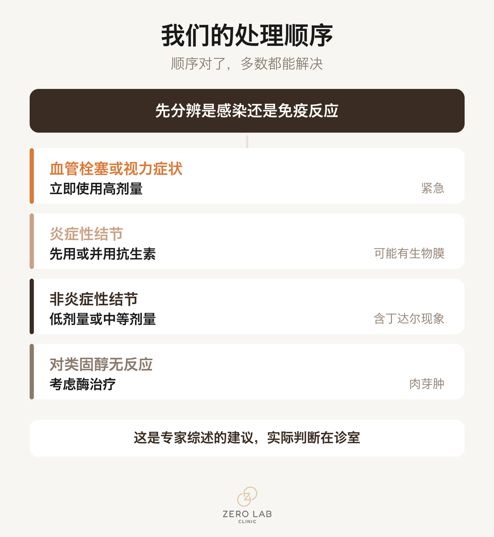 咨询前的确认清单