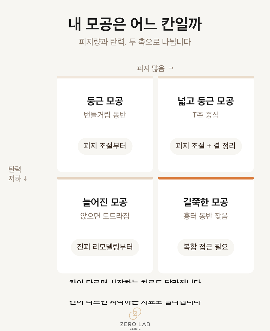 피지량과 탄력 2×2 매트릭스