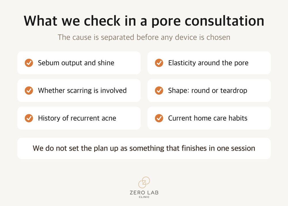 Checklist of what we check in a pore consultation