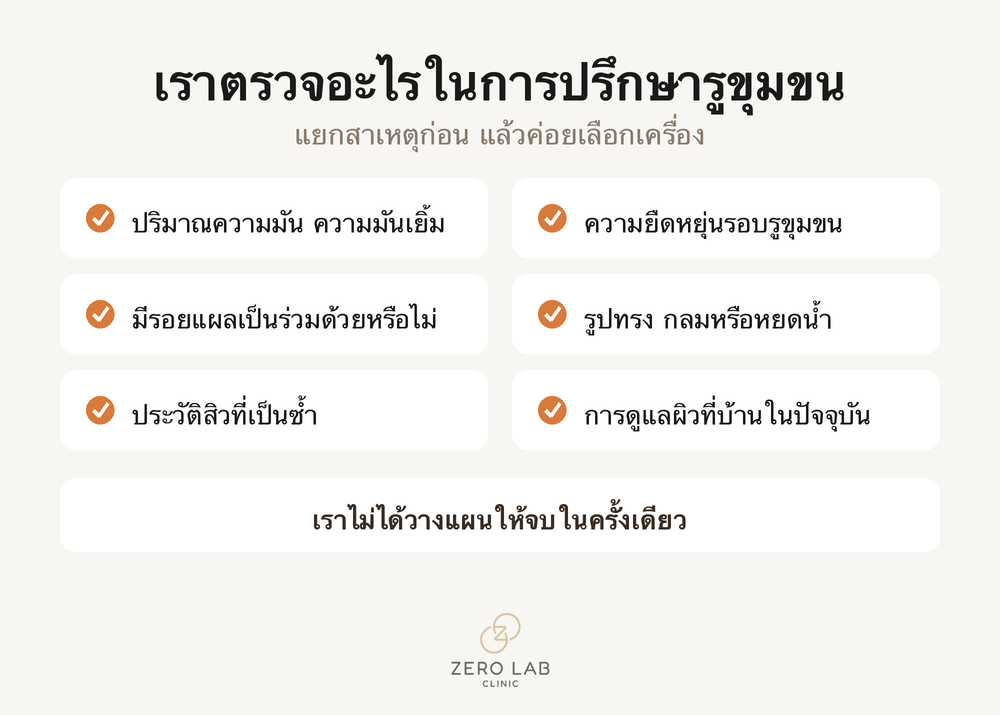 เช็กลิสต์สิ่งที่ตรวจในการปรึกษาเรื่องรูขุมขน