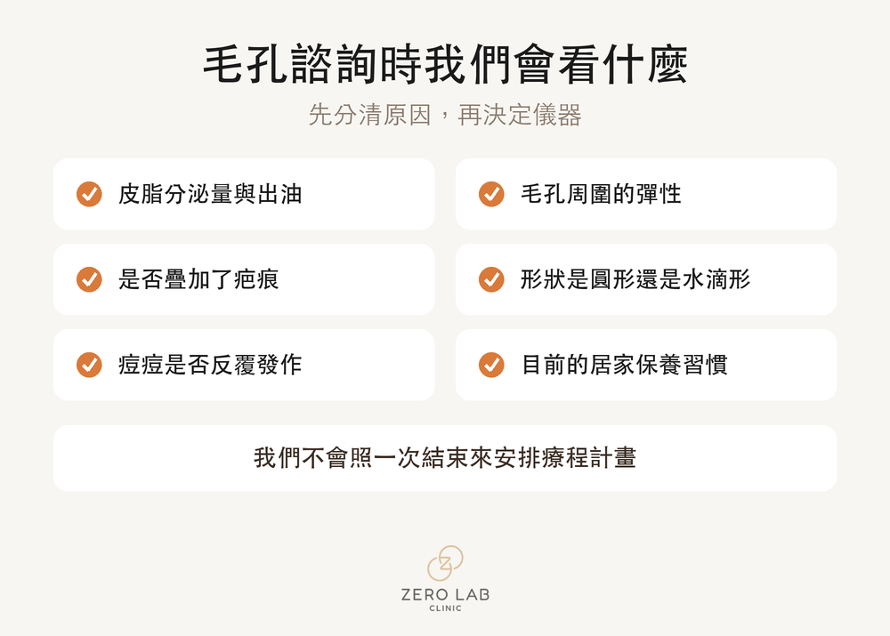 毛孔諮詢中需要確認的檢查清單