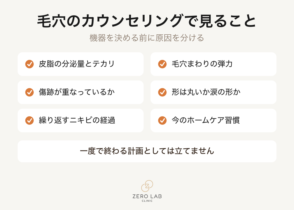 毛穴のご相談で確認することのチェックリスト