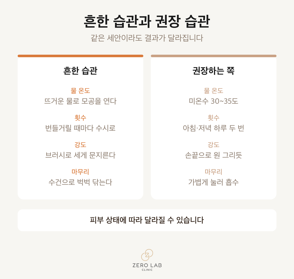 흔한 습관과 권장 습관 비교