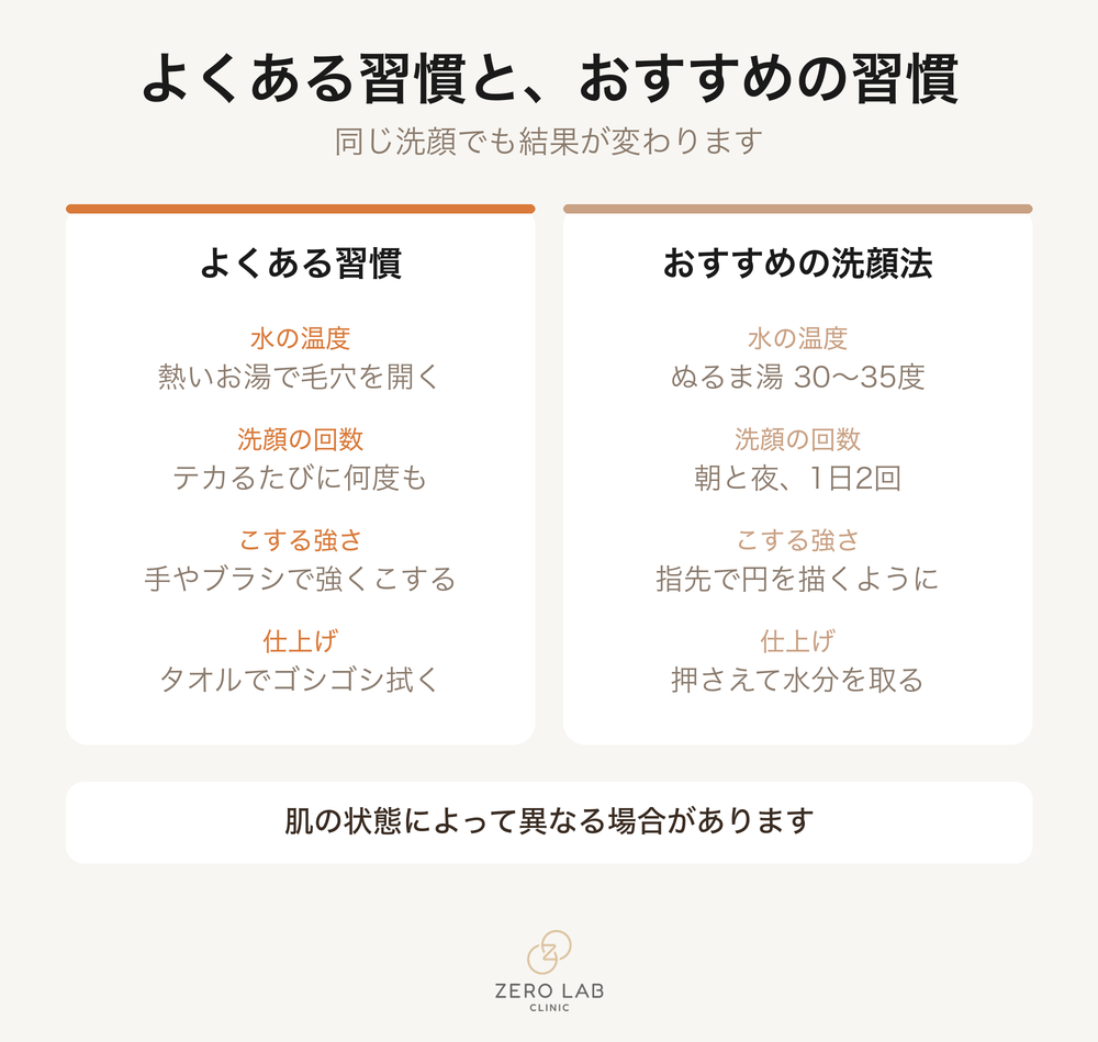 よくある習慣とおすすめの習慣の比較