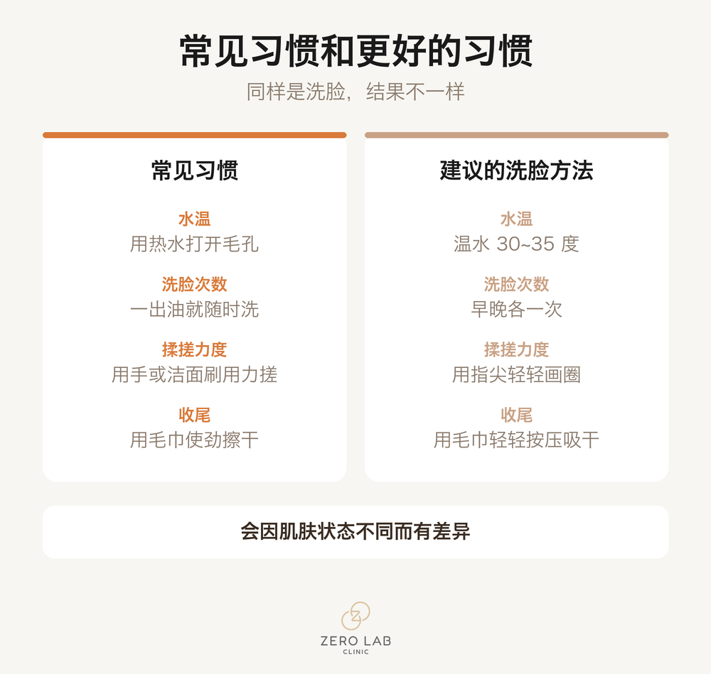 常见习惯与建议习惯的比较