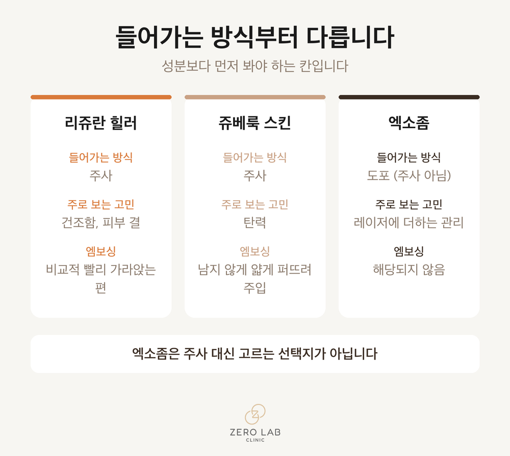 세 가지 스킨부스터 투여 방식 비교