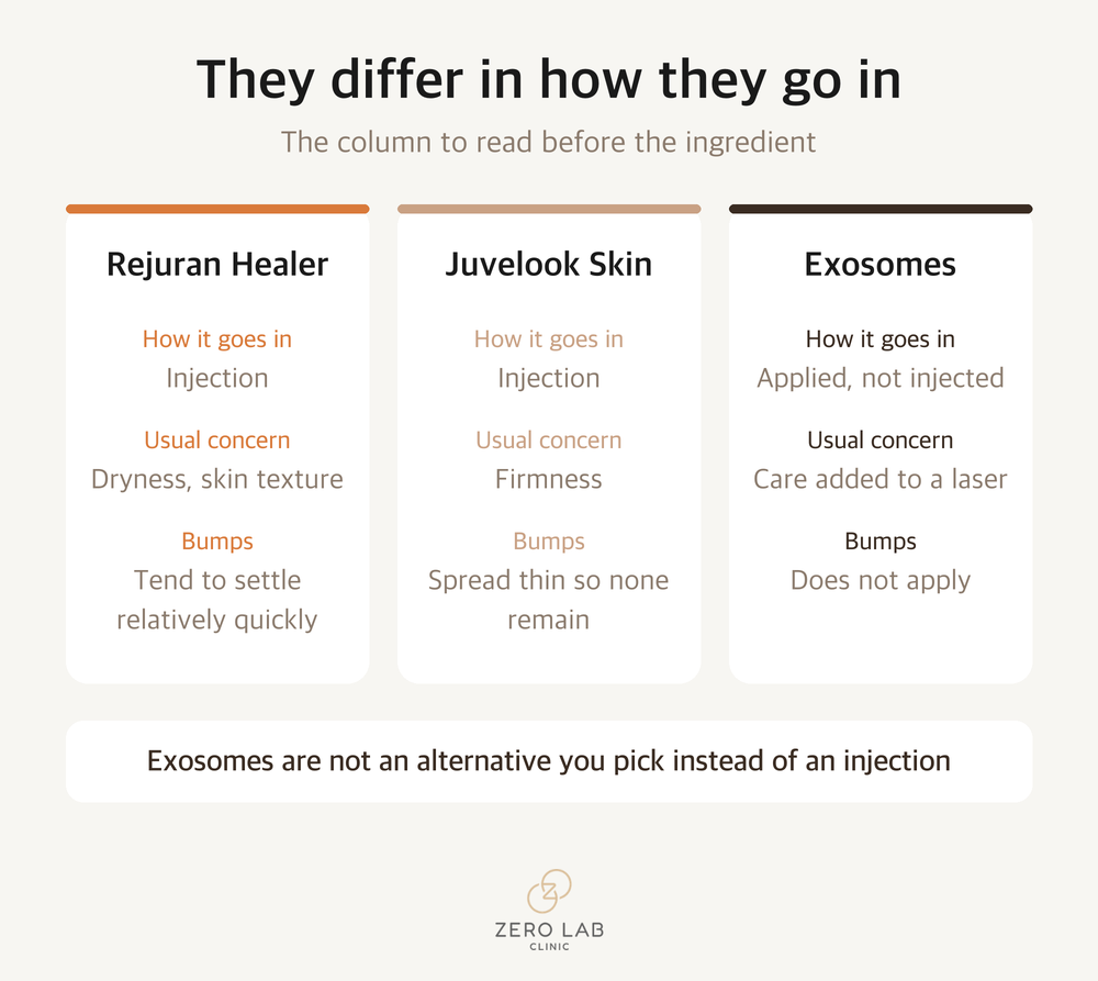 How the three skin boosters are administered