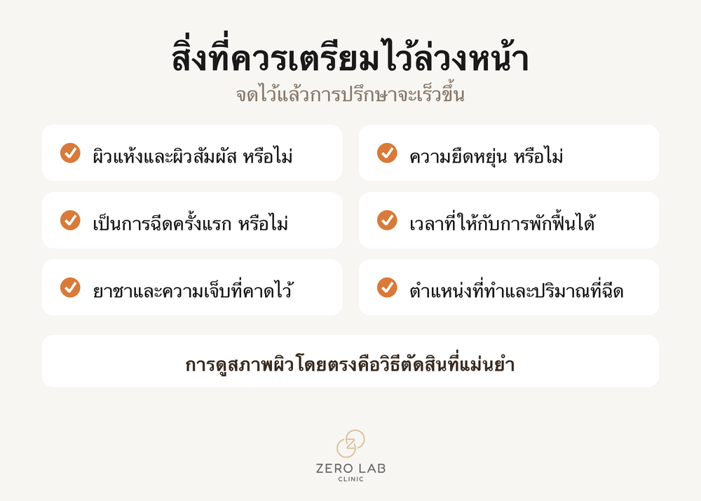 รายการสิ่งที่ควรเตรียมไว้ก่อนเข้าปรึกษา