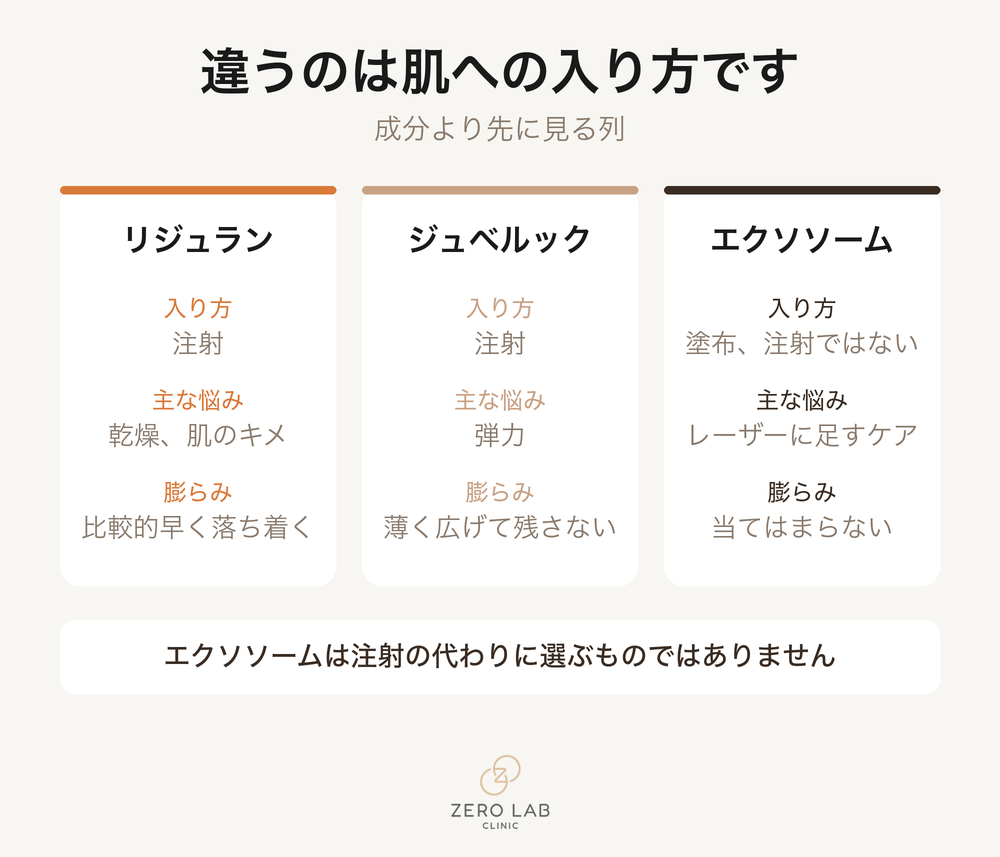 三つのスキンブースターの入れ方の比較