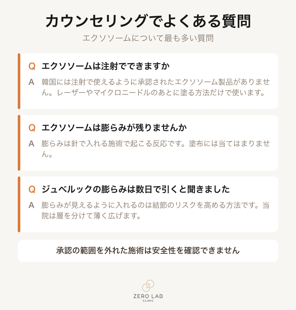 診察室でよく出る質問のカード