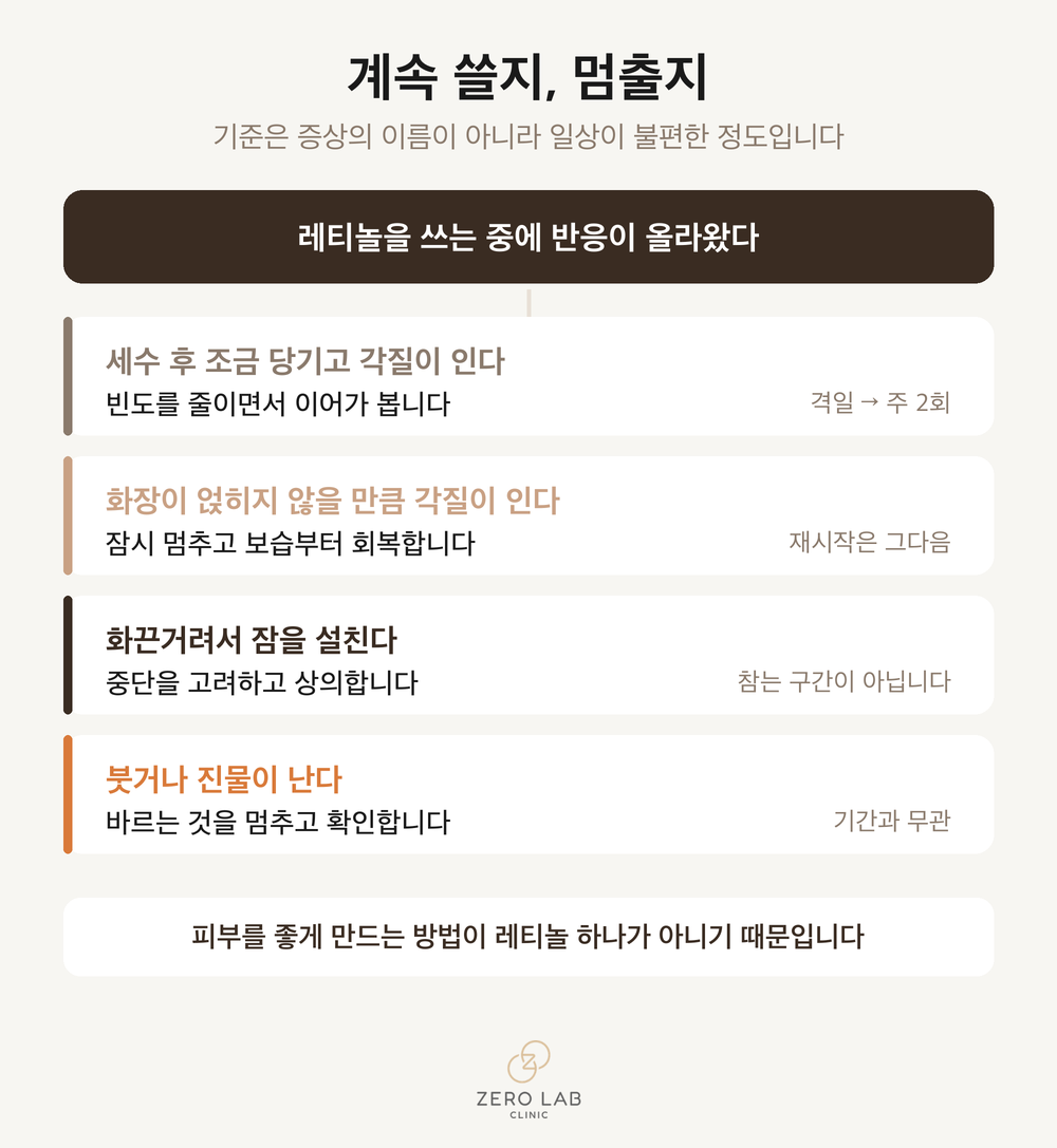 계속·조정·중단 판단 기준