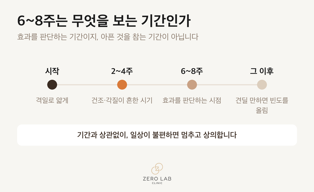 적응 기간과 효과 판단 시점