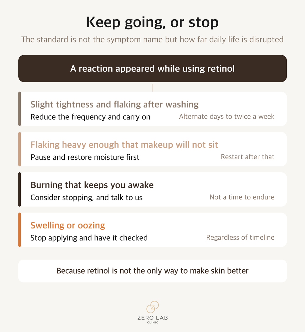 Continue, adjust, or stop