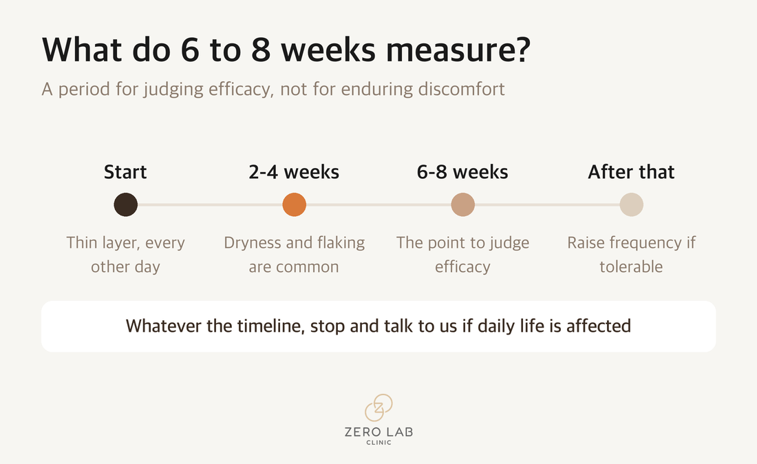 Adjustment period and when to judge efficacy