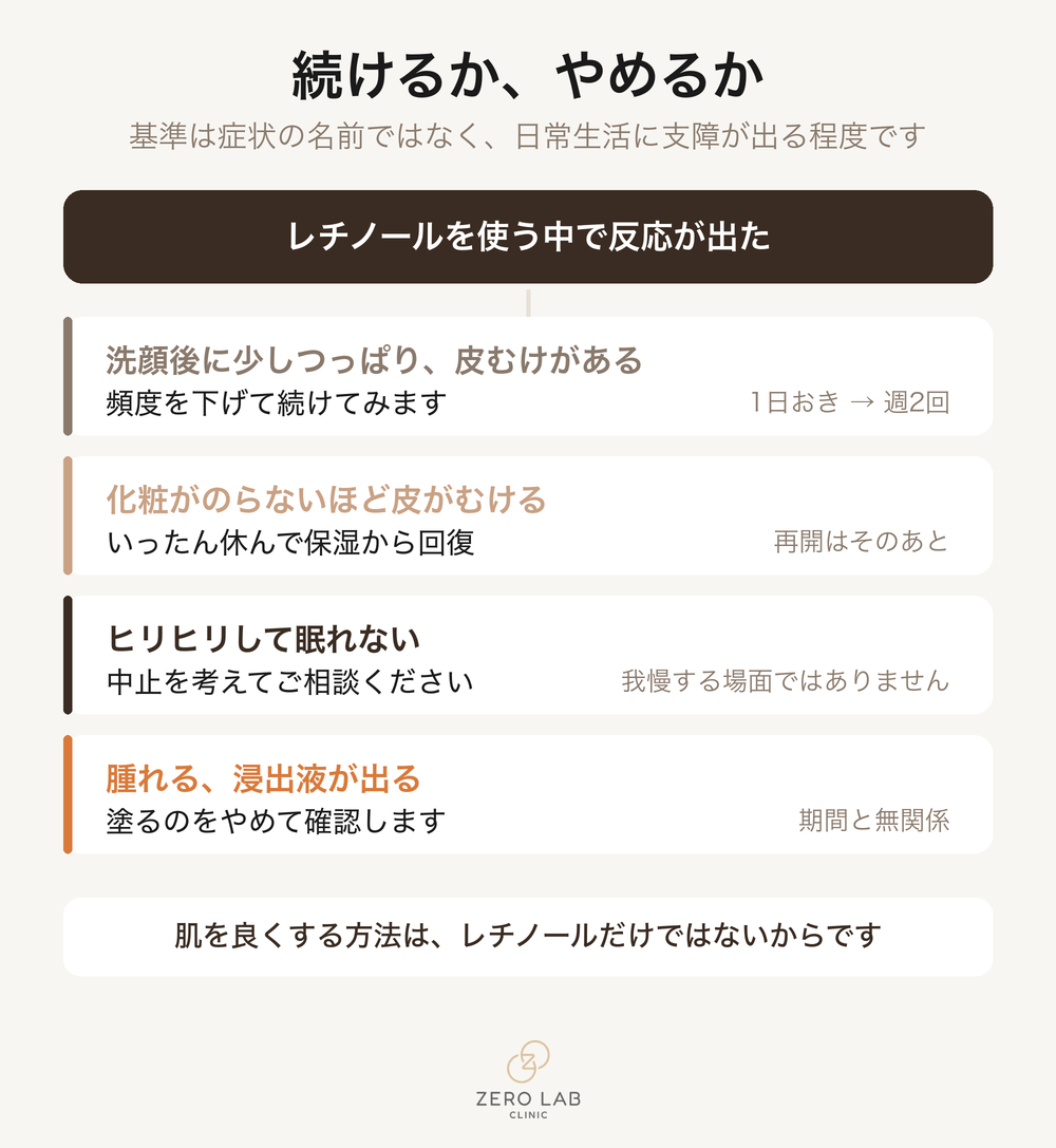 継続・調整・中断の判断基準
