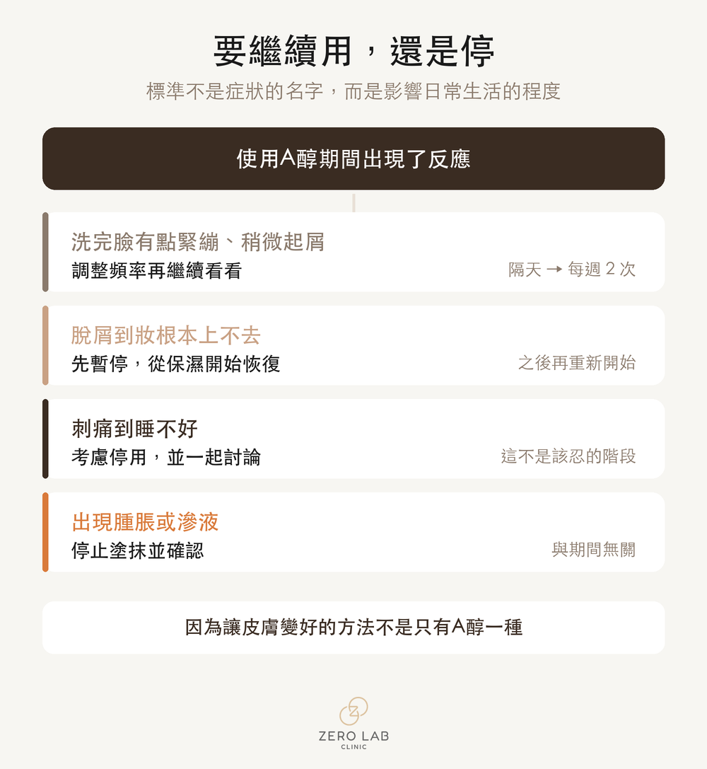 繼續、調整、中斷的判斷基準