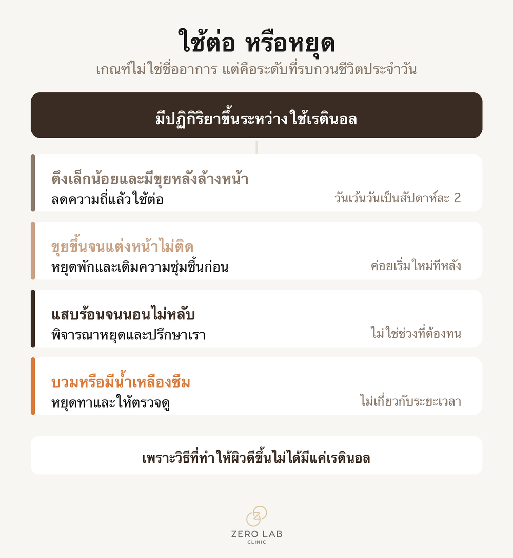 เกณฑ์ตัดสินว่าจะใช้ต่อ ปรับ หรือหยุด