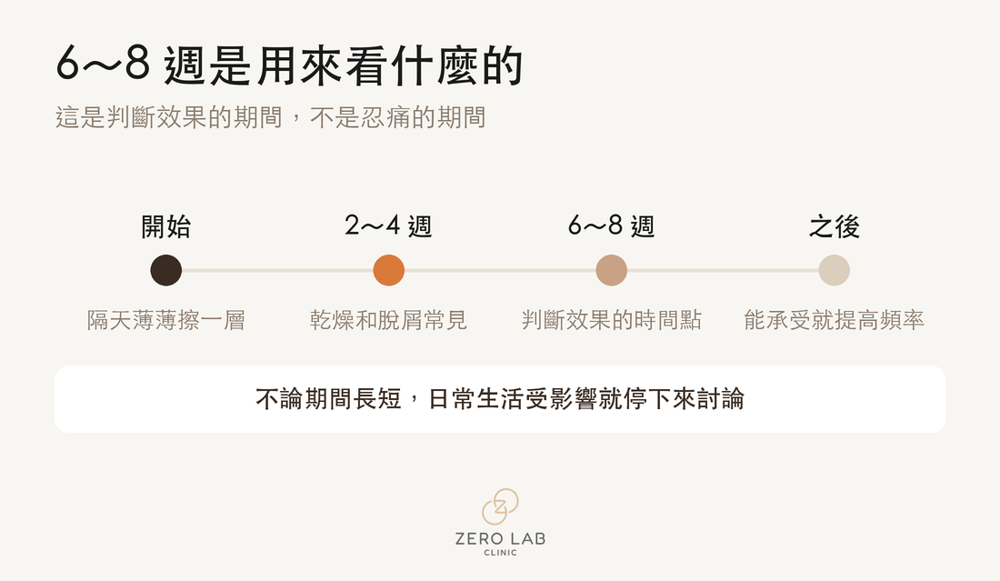 適應期間與判斷效果的時機