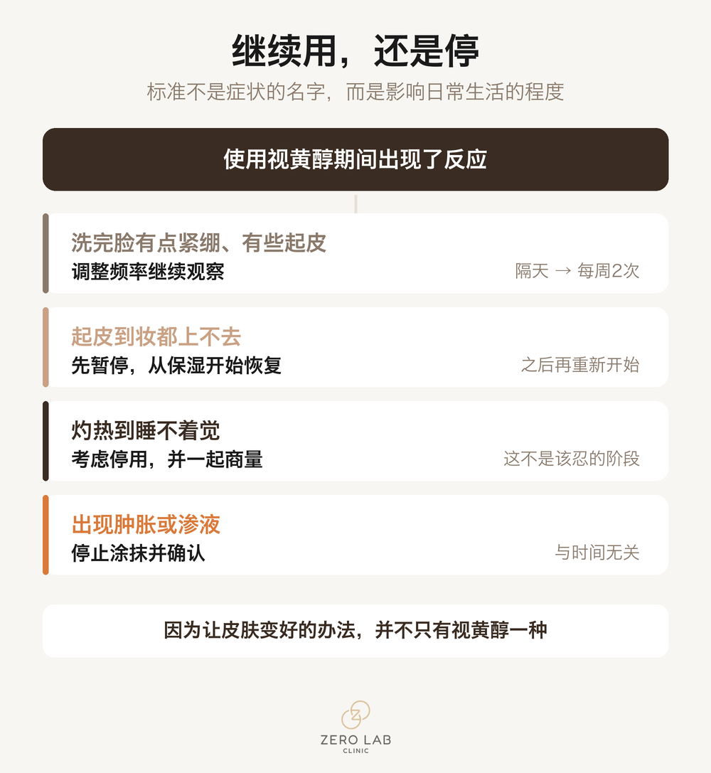 继续、调整、停用的判断标准