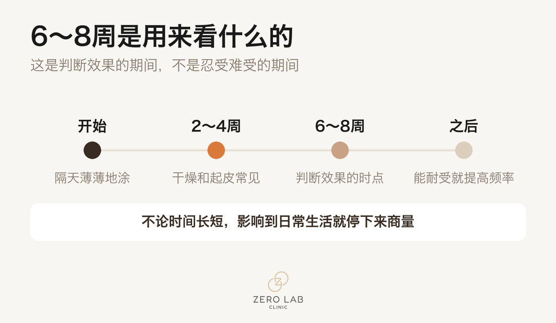 建立耐受的期间与判断效果的时点