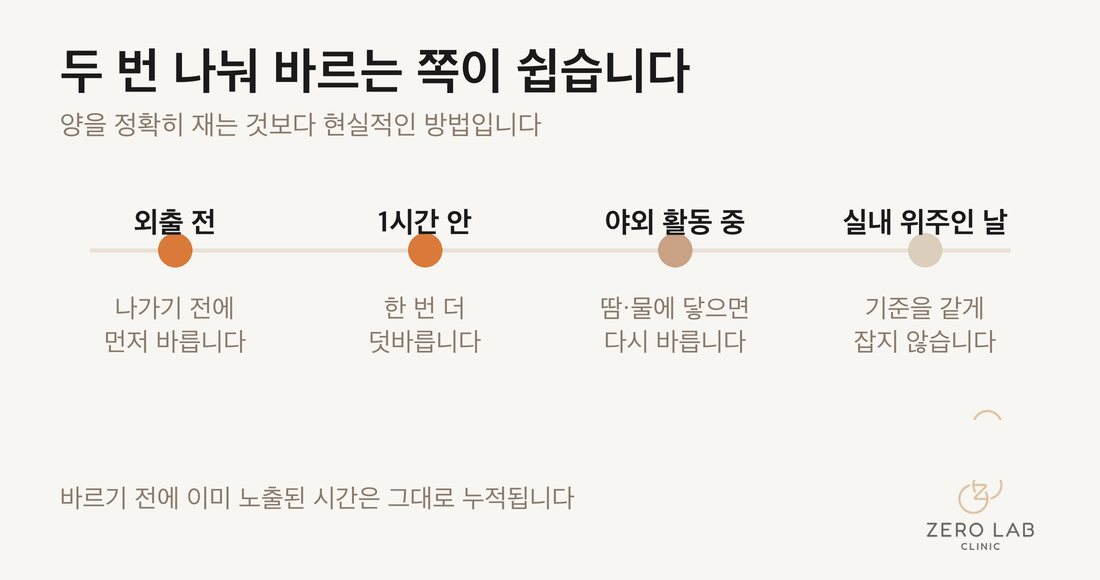 하루 재도포 타임라인