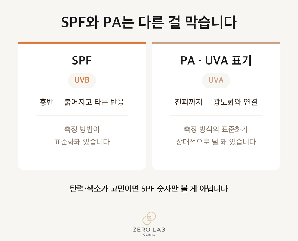 SPF와 PA 비교 카드