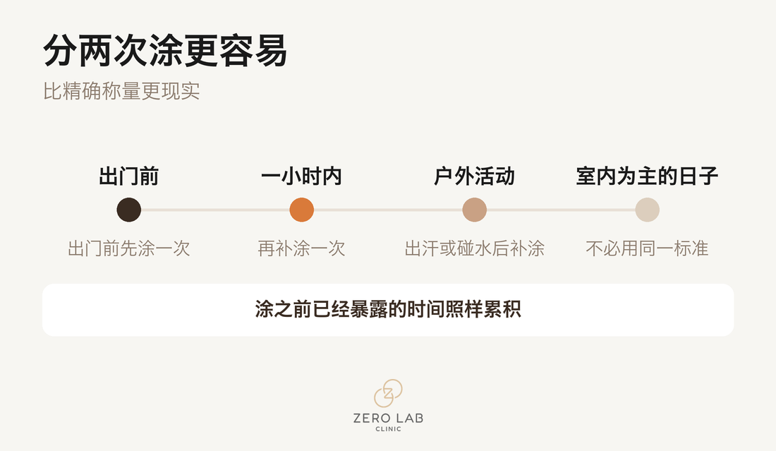 一天中补涂的时间线