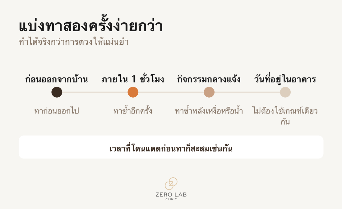 ไทม์ไลน์การทาซ้ำระหว่างวัน