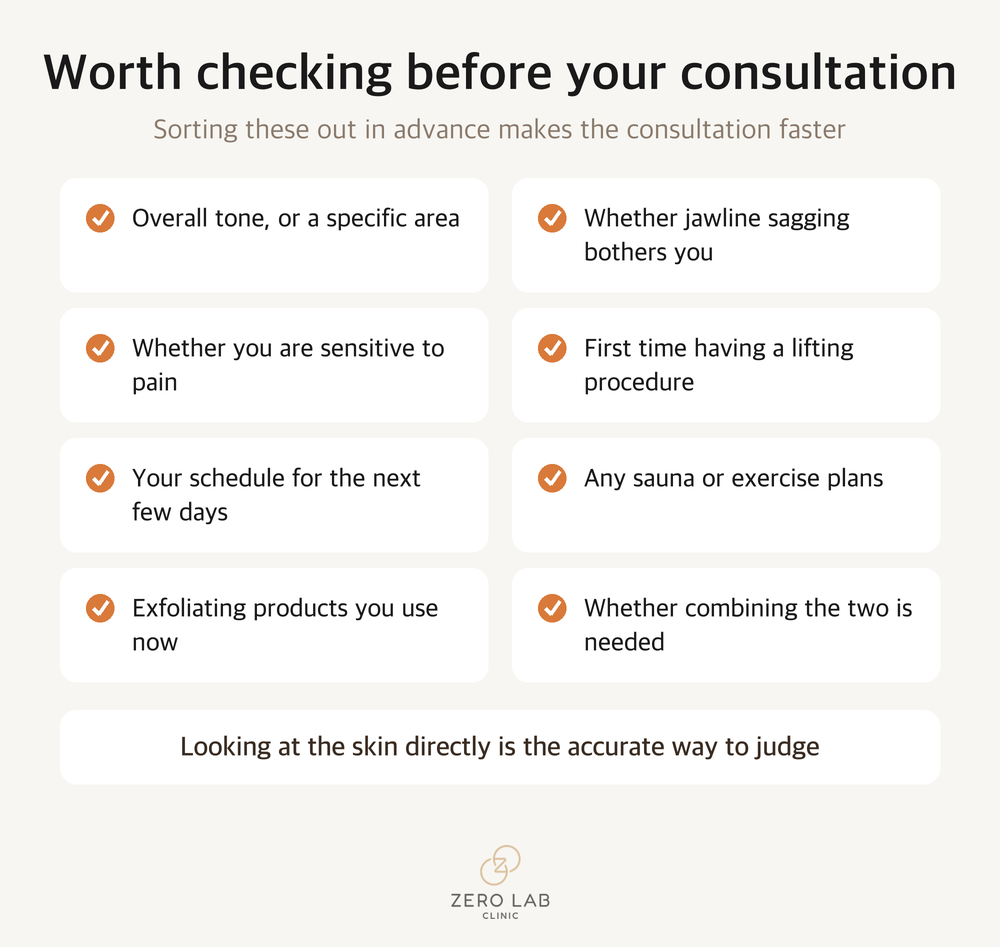 What to check before your consultation