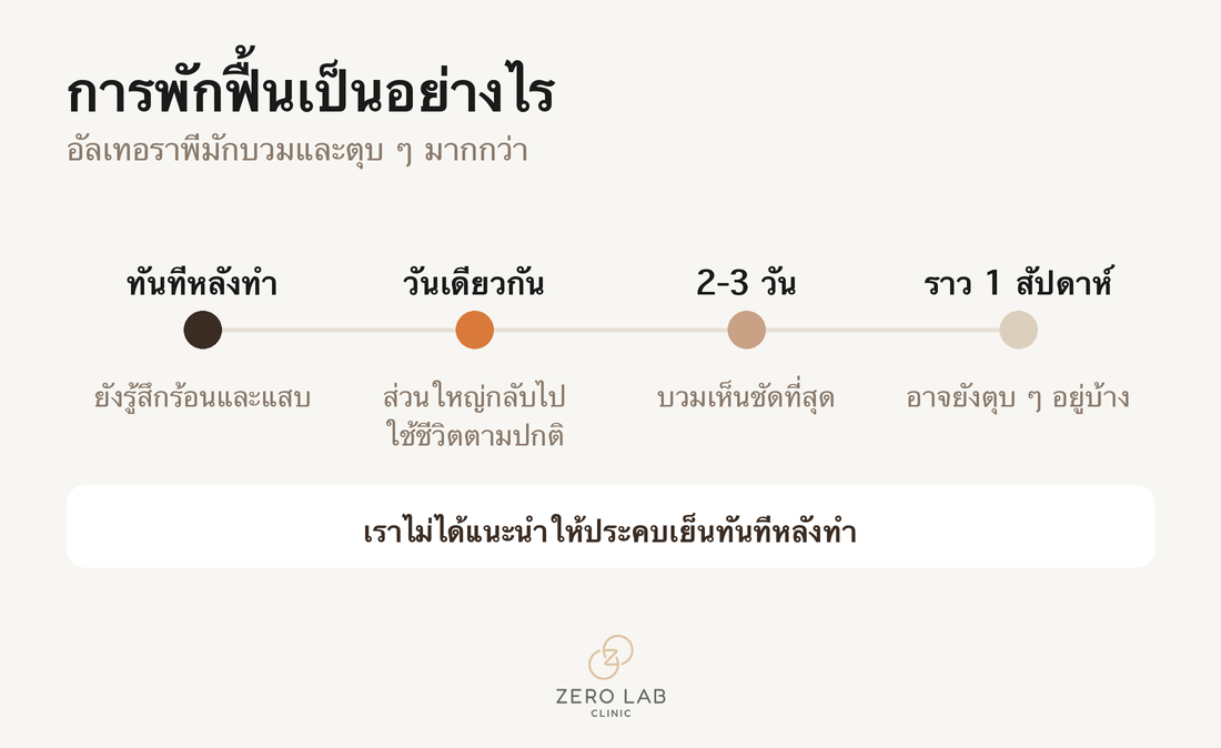 ไทม์ไลน์การพักฟื้นหลังทำหัตถการ