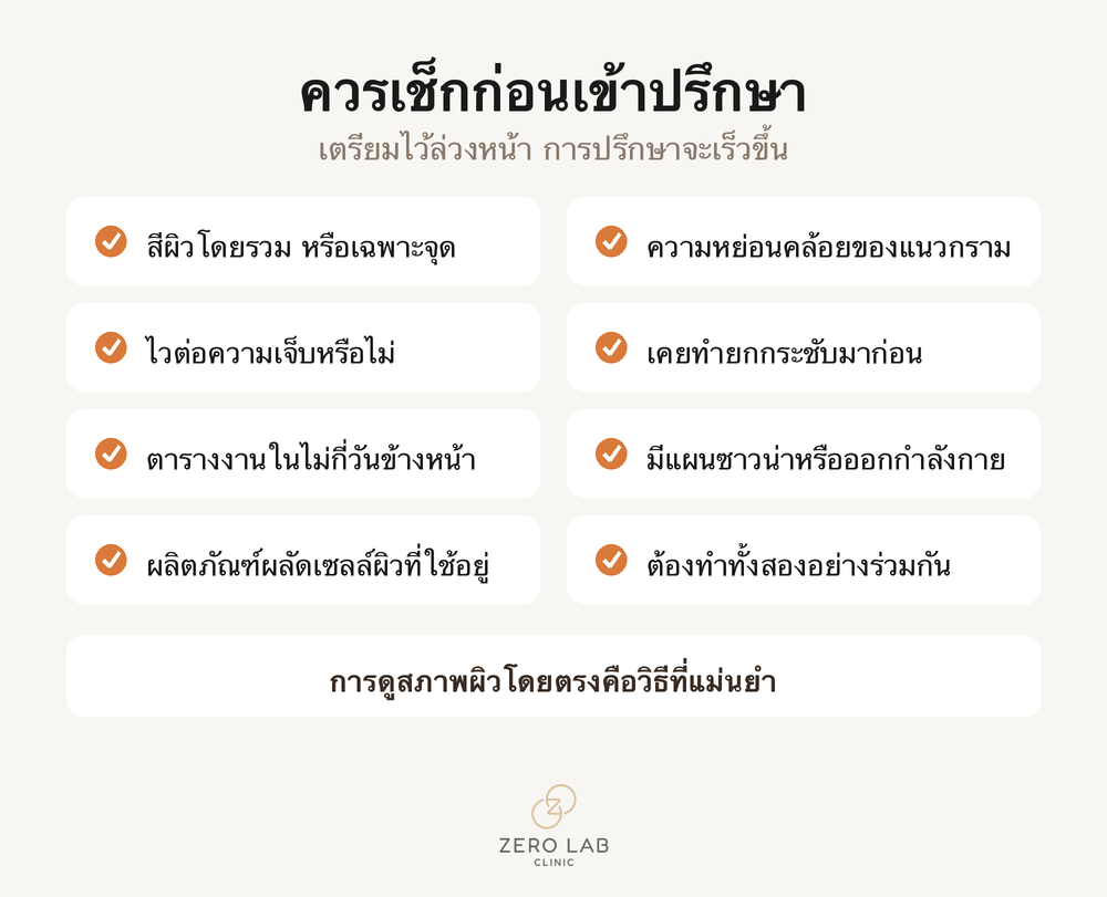 รายการตรวจสอบก่อนเข้าปรึกษา